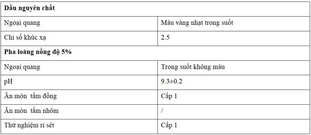 Hình ảnh: Thông số kỹ thuật của dầu cắt gọt pha nước tổng hợp Amer SF 311